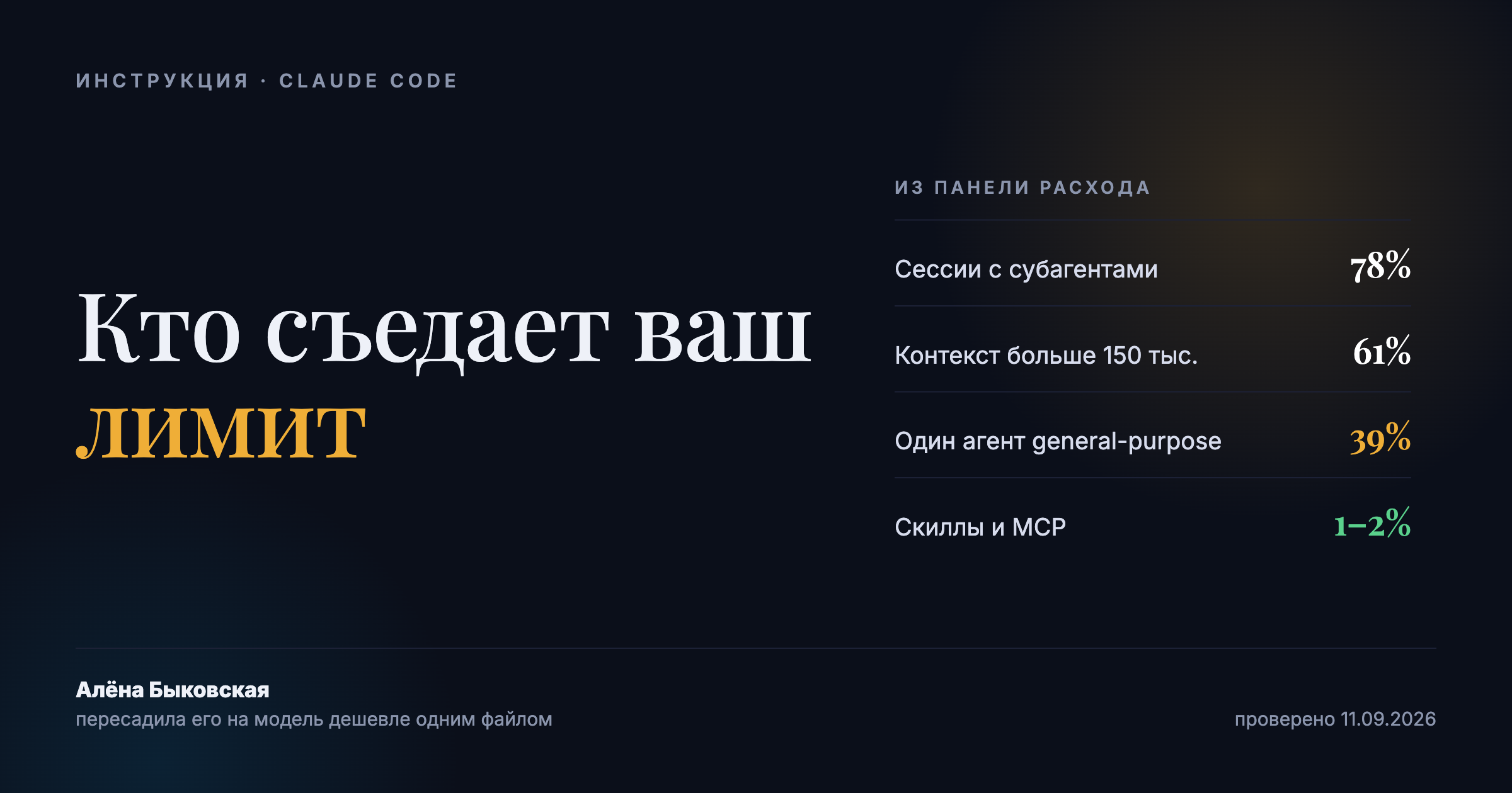 Лимиты Claude Code: как посмотреть, увеличить и растянуть без доплаты